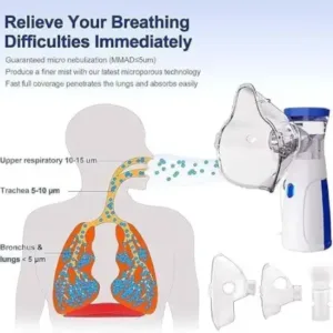 Mini Portable Mesh Nebulizer – Compact Handheld Nebulizer Machine for Convenient Respiratory Care ( white, OS )
