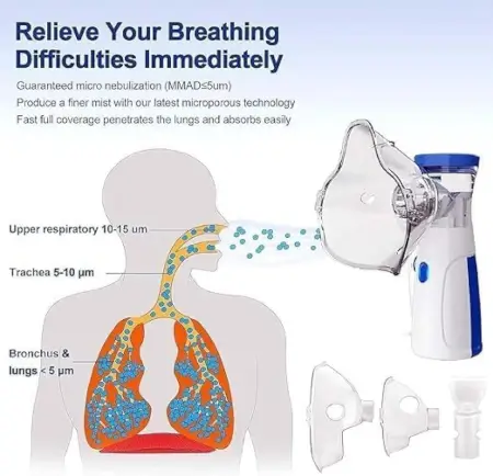 sTr7uVF0GkBLxfNGgK2GNe3ZnC5AJHKn2twmfS8Z.webp Mini Portable Mesh Nebulizer – Compact Handheld Nebulizer Machine for Convenient Respiratory Care ( white, OS )